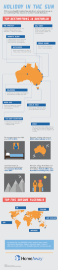 Holiday in Australia